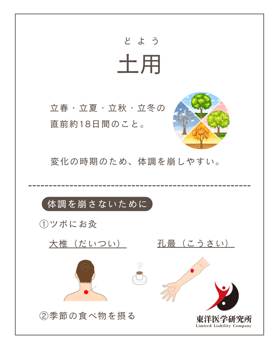 土用