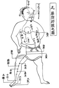 東洋医学