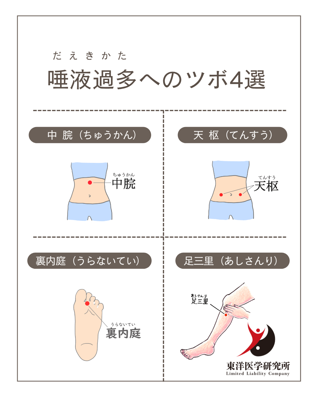 唾液過多へのツボ