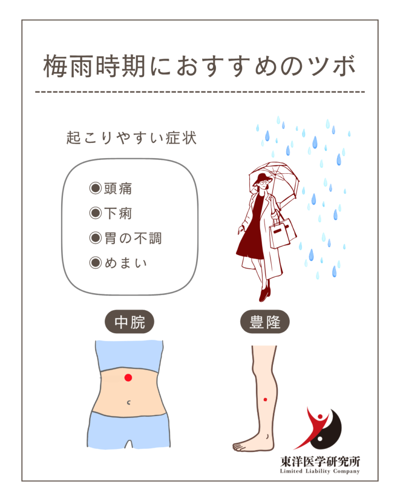 梅雨時期におすすめのツボ