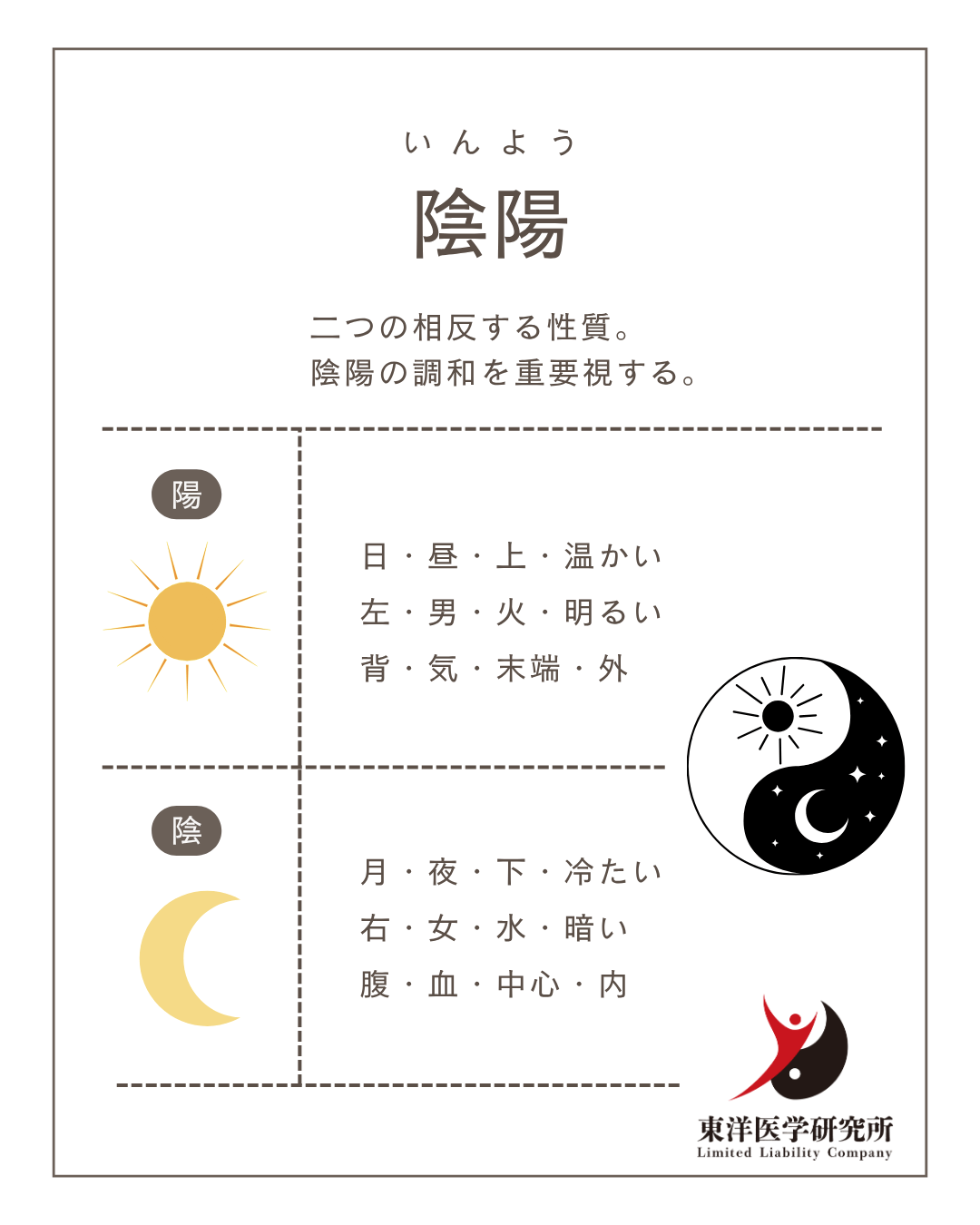 陰陽