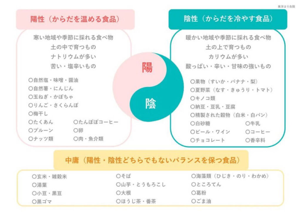 陰陽バランス